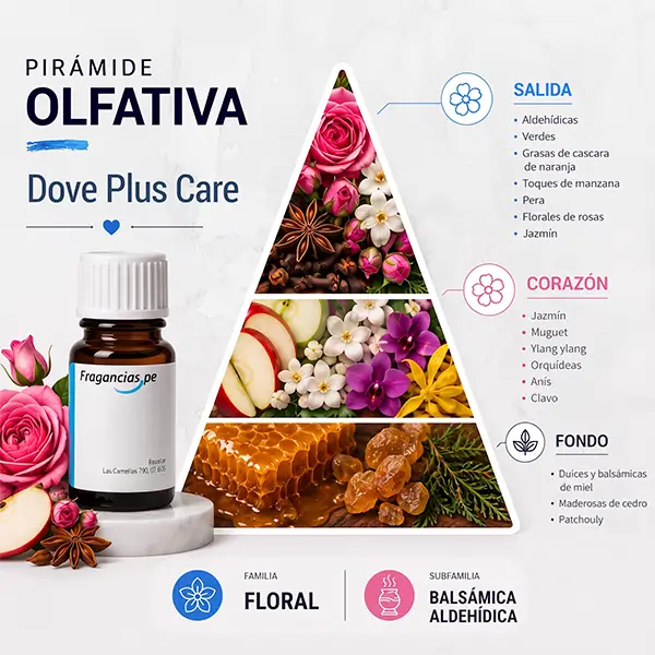 Dove Plus Care - Imagen 2