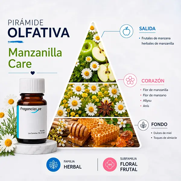 Manzanilla Care - Imagen 2